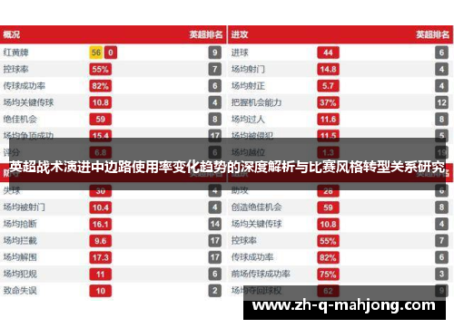 英超战术演进中边路使用率变化趋势的深度解析与比赛风格转型关系研究
