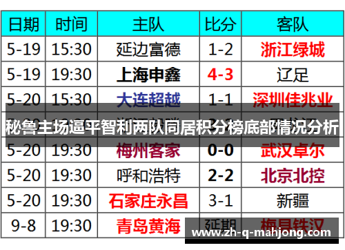 秘鲁主场逼平智利两队同居积分榜底部情况分析