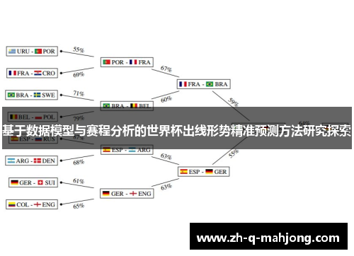 基于数据模型与赛程分析的世界杯出线形势精准预测方法研究探索
