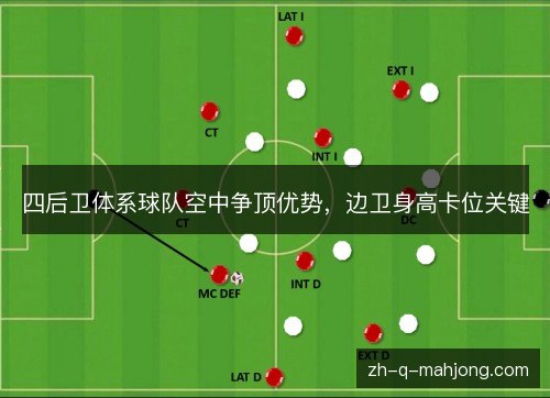 四后卫体系球队空中争顶优势，边卫身高卡位关键